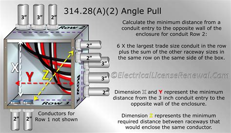 junction box size mm|nec junction box size chart.